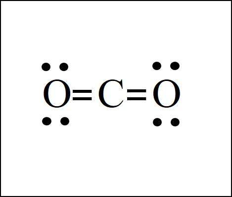 The drawing structure of carbon dioxide molecule ​