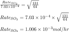 \frac{Rate_{SO_2}}{7.03\times 10^{-4}}=\sqrt{\frac{131}{64}}\\\\Rate_{SO_2}=7.03\times 10^{-4}\times \sqrt{\frac{131}{64}}\\\\Rate_{SO_2}=1.006\times 10^{-3}mol/hr