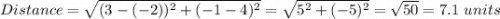 Distance=\sqrt{(3-(-2))^2+(-1-4)^2}=\sqrt{5^2+(-5)^2}=\sqrt{50} =7.1\ units