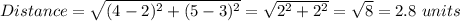 Distance=\sqrt{(4-2)^2+(5-3)^2}=\sqrt{2^2+2^2}=\sqrt{8} =2.8\ units