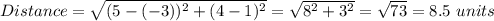 Distance=\sqrt{(5-(-3))^2+(4-1)^2}=\sqrt{8^2+3^2}=\sqrt{73} =8.5\ units