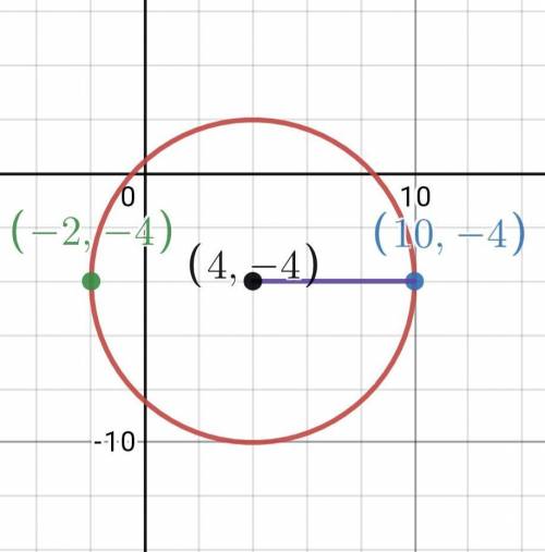 Find the equation of a circle with a point at ( 10 , - 4 ) and a point at ( -2 , - 4 )​