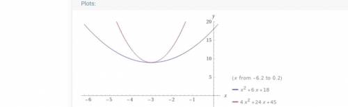 The graph of a function is a parabola that has a minimum at the point (-3,9). Which equation could r