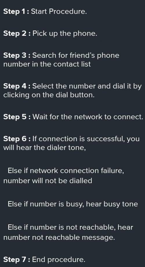Write an algorithm of telephone call system​