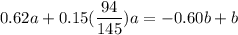 0.62a  + 0.15(\dfrac{94}{145}) a=  -0.60b+b