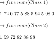 \to five\ num(Class\ 1) \\\\\[1\] \ 72.0 77.5 88.5 94.5 98.0 \\\\\to five\ num(Class\ 2) \\\\\[1\]\  59 72 82 88 98