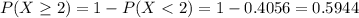 P(X \geq 2) = 1 - P(X < 2) = 1 - 0.4056 = 0.5944