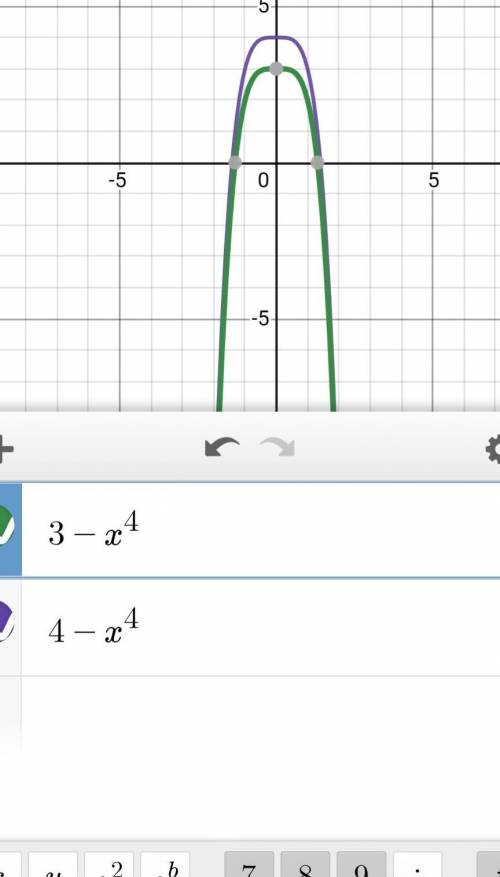 PLEASE HELP ASAP 
the graphs below have the same shape. what is the equation of the red graph?