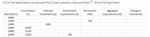 g The full-employment level of output is $3000 above the current level of output. How much should th