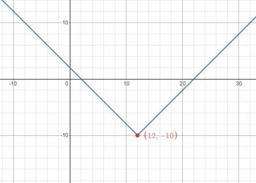 Write a formula for the function g(x) obtained when the graph of f(x)=|x| is shifted down 10 units a