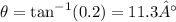 \theta = \tan^{-1}(0.2) = 11.3°