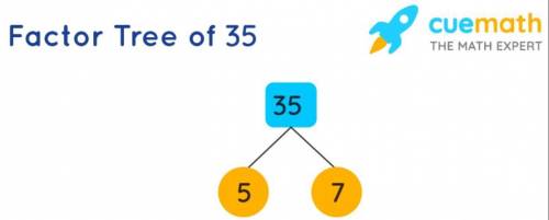35 and 50 (make a chart, list all factors, and make factor tree)
