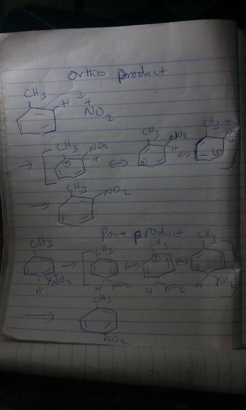 If you had used toluene instead of methyl benzoate in this reaction, what nitration product(s) would