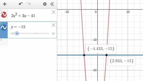 Solve the equation 2x^2 + 3 – 41 = –15 to the nearest tenth.
He