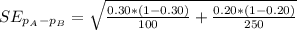 SE_{p_A-p_B} = \sqrt{\frac{0.30 * (1 - 0.30)}{100} + \frac{0.20* (1 - 0.20)}{250}}