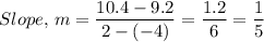 Slope, \, m =\dfrac{10.4-9.2}{2-(-4)} = \dfrac{1.2}{6}  = \dfrac{1}{5}