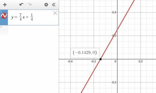 What is the x-intercept for y=7/4x+1/4