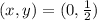 (x,y) = (0,\frac{1}{2})