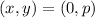 (x,y) = (0,p)