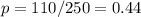 p= 110/250 =0.44