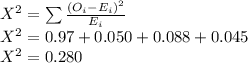 X^{2} =\sum \frac{\left ( O_{i}-E_{i} \right )^{2}}{E_{i}}\\X^{2} =0.97 +0.050+0.088+0.045\\X^{2} =0.280