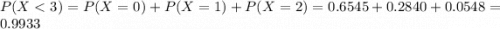P(X < 3) = P(X = 0) + P(X = 1) + P(X = 2) = 0.6545 + 0.2840 + 0.0548 = 0.9933