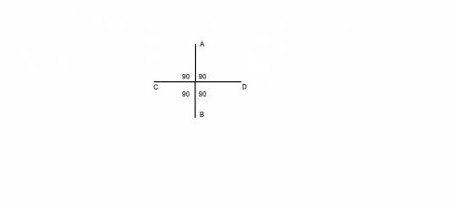Stackrel(harr)(AB) is perpendicular to 'stackrel(harr)(CD)'. How many

90° angles are formed by the