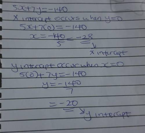 HELP ASAP FULL ANSWERS ONLY

Find the x and y intercepts of the equation. Express your answers as po
