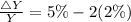 \frac{\triangle Y}{Y} = 5\% - 2(2\%)