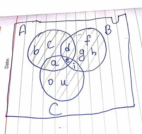 1) Venn-diagram of- AUBUC={a,b,c,d,e}U{d,e,f,g,h,i}U{a,e,i,o,u}​