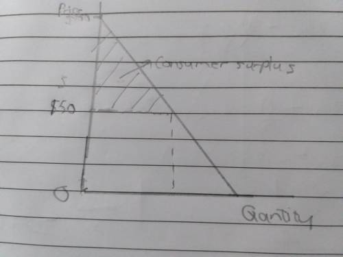 Consumer surplus is represented by the area  the demand curve and  the price that the consumer pays.