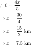 \therefore 6=\dfrac{4x}{5}\\\\\Rightarrow x=\dfrac{30}{4}\\\\\Rightarrow x=\dfrac{15}{2}\ \text{km}\\\\\Rightarrow x=7.5\ \text{km}