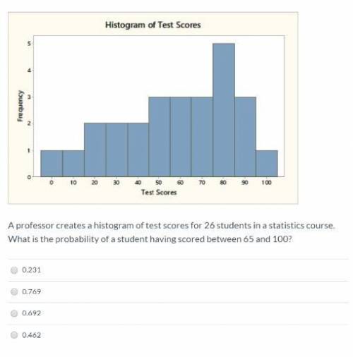A professor creates a histogram of test scores for 26 students in a statistics course. What is the p
