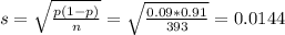 s = \sqrt{\frac{p(1-p)}{n}} = \sqrt{\frac{0.09*0.91}{393}} = 0.0144