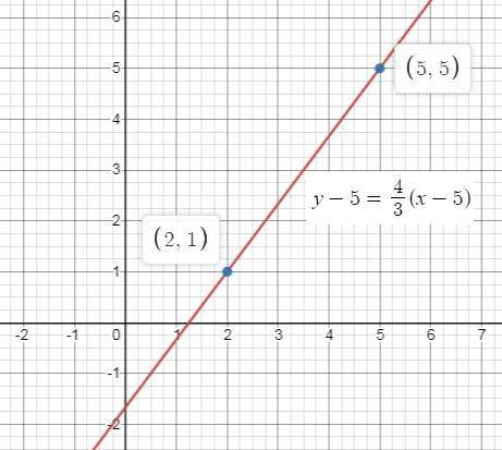 Heya kitties. graph y−5=43(x−5)
coordinates plz