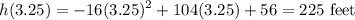 \displaystyle h(3.25)=-16(3.25)^2+104(3.25)+56=225\text{ feet}