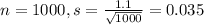 n = 1000, s = \frac{1.1}{\sqrt{1000}} = 0.035