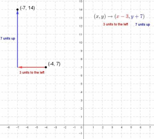 Applying the translation (x, y) - (x - 3, y + 7) maps the point (-4,7) onto the point

9
O A) (14, -