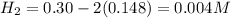 H_2=0.30-2(0.148)=0.004 M