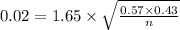 0.02=1.65\times \sqrt{\frac{0.57\times 0.43}{n} }