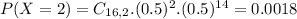 P(X = 2) = C_{16,2}.(0.5)^{2}.(0.5)^{14} = 0.0018