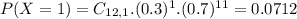 P(X = 1) = C_{12,1}.(0.3)^{1}.(0.7)^{11} = 0.0712