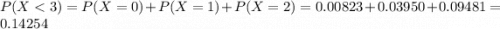 P(X < 3) = P(X = 0) + P(X = 1) + P(X = 2) = 0.00823 + 0.03950 + 0.09481 = 0.14254