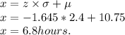 x = z \times \sigma + \mu\\x = -1.645 * 2.4 + 10.75\\x = 6.8 hours.