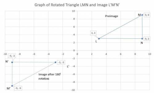 20 Points!! Please help

Graph a triangle (LMN) and rotate it 180° around the origin to create trian