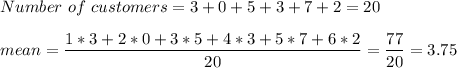 Number\ of\ customers=3+0+5+3+7+2=20\\\\mean=\dfrac{1*3+2*0+3*5+4*3+5*7+6*2}{20} =\dfrac{77}{20} =3.75