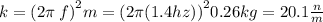 k =  {(2\pi \: f )}^{2} m =  {(2\pi(1.4hz))}^{2} 0.26kg = 20.1 \frac{n}{m}