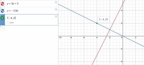 What is the equation of the line that is perpendicular to the line y = 2x + 5 and

passes through th