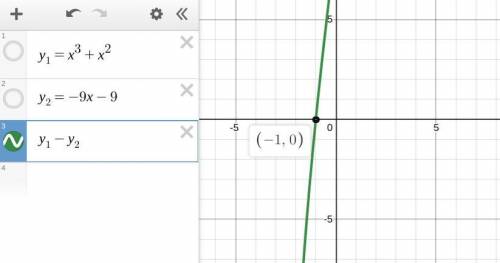 The polynomial equation x cubed + x squared = negative 9 x minus 9 has complex roots plus-or-minus 3