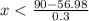 x < \frac{90 - 56.98}{0.3}